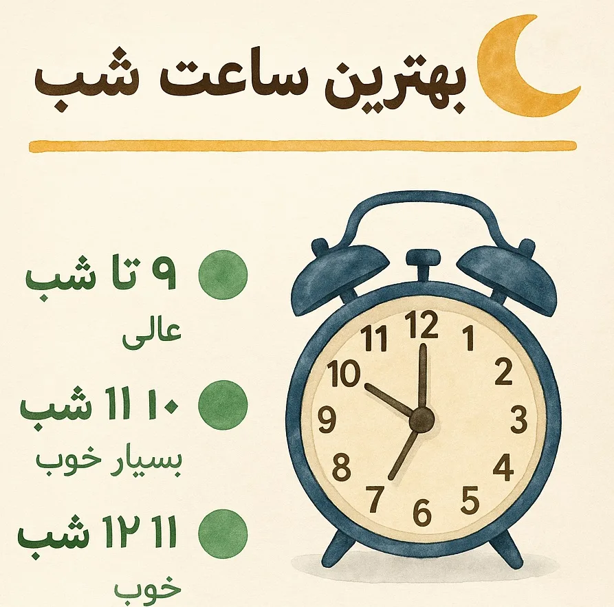 بهترین ساعت خواب شب