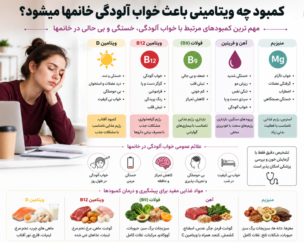 کمبود ویتامین بی خوابی